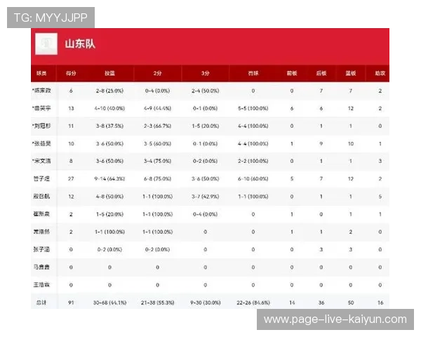 CBA 新人砍下 48 分震惊全联盟